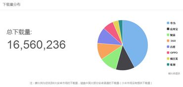 獵聘同道產(chǎn)品體驗(yàn)分析報告 聚焦軟件開發(fā)者求職生態(tài)