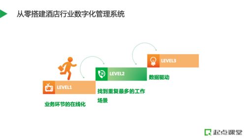 數(shù)字化管理系統(tǒng)賦能酒店人員管理與會(huì)議運(yùn)營(yíng)